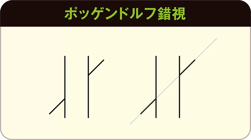 斜線は一直線上にあるが、断片は上にズレているように見える。