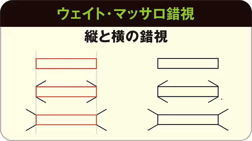 上下の長方形は同じ形で同じ大きさであるが、上の方が横に短く、縦に厚いように見える。