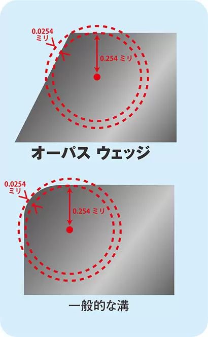 キャロウェイ オーパス ウェッジ
