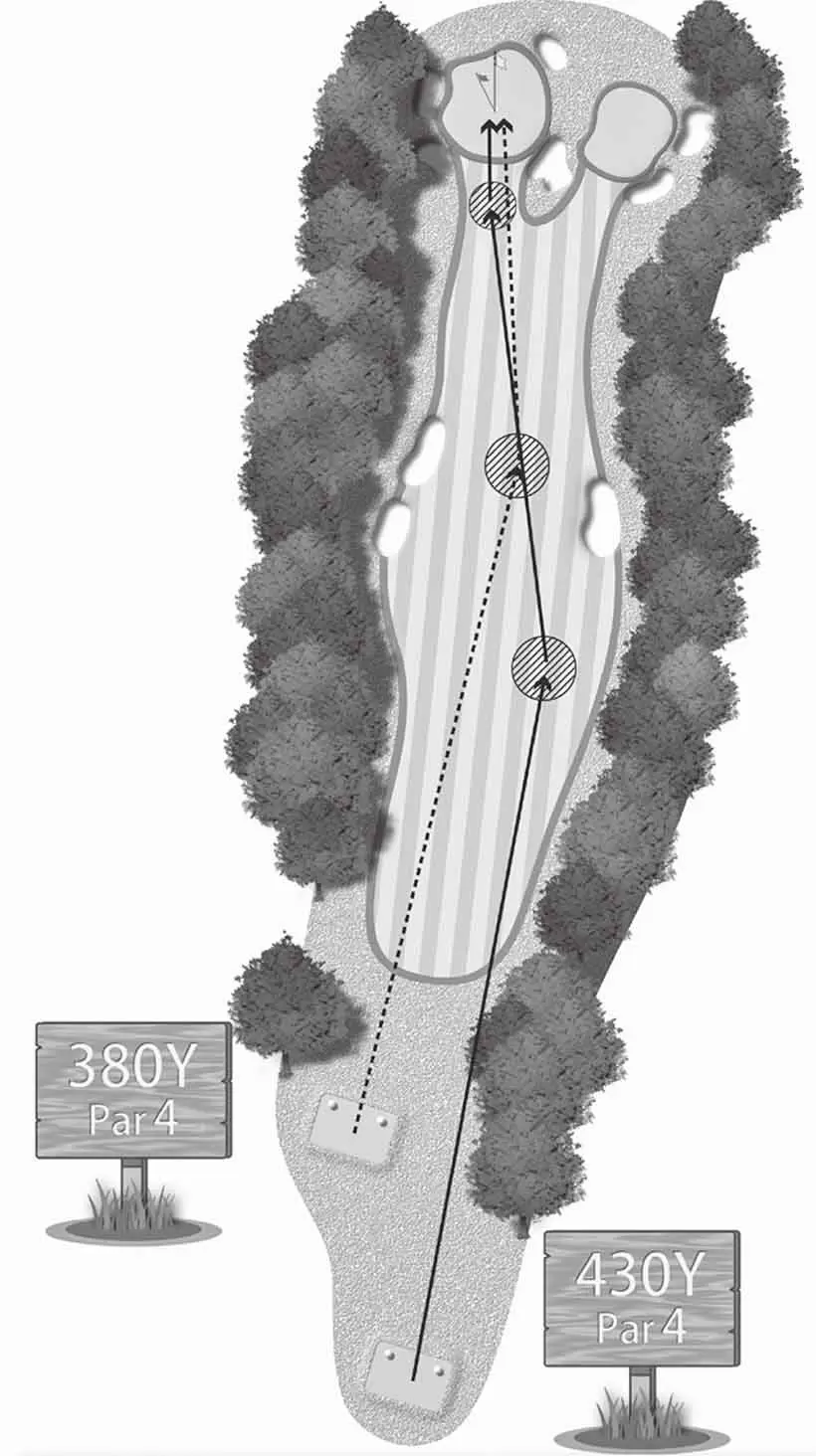 バックティから回るとパー4がパー5に感じられるくらい難易度がアップする。いかにショットをつなぐかのマネジメント力が試されるが、技術レベルを上げるチャンスと考えよう。