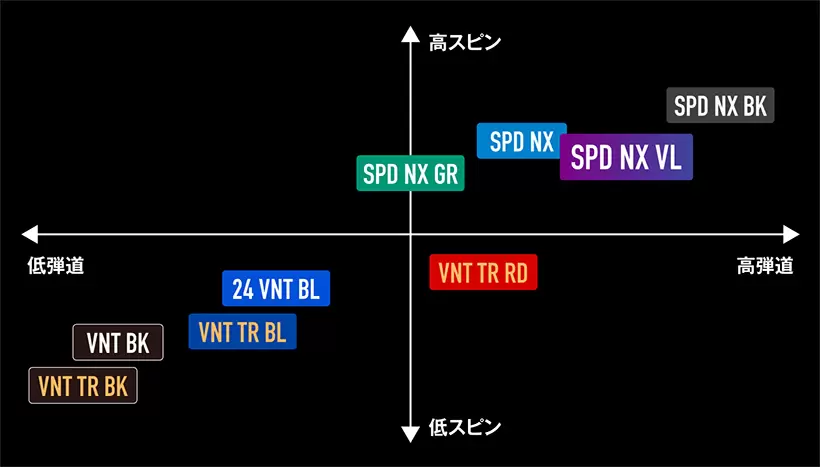 SPEEDER NX バイオレット