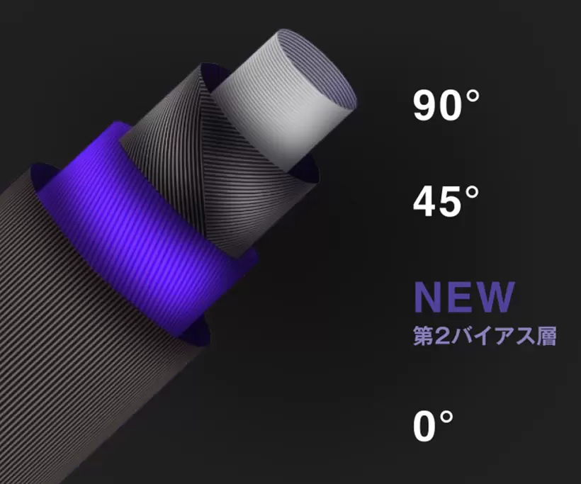 SPEEDER NX バイオレット