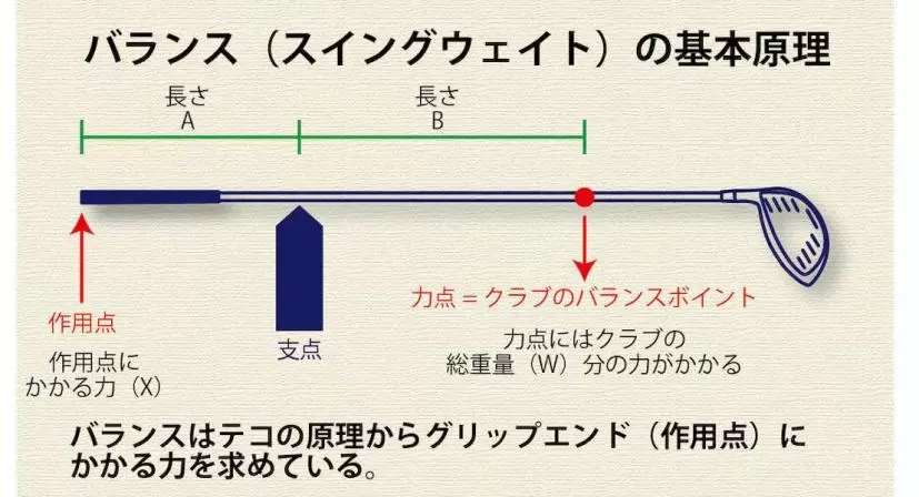 イラスト,クラブバランス