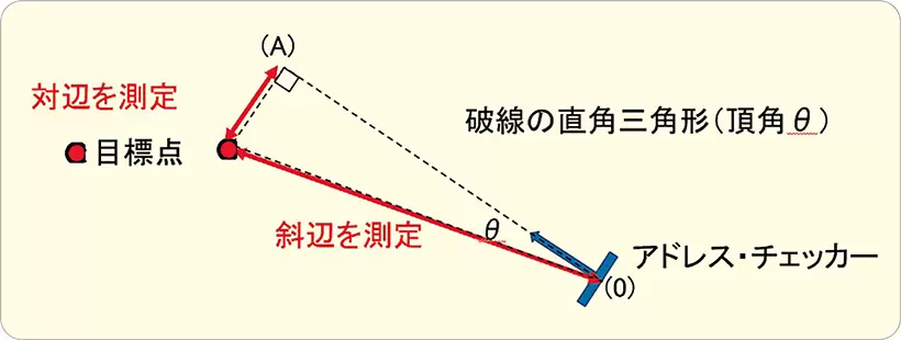 アドレス・チェッカー
