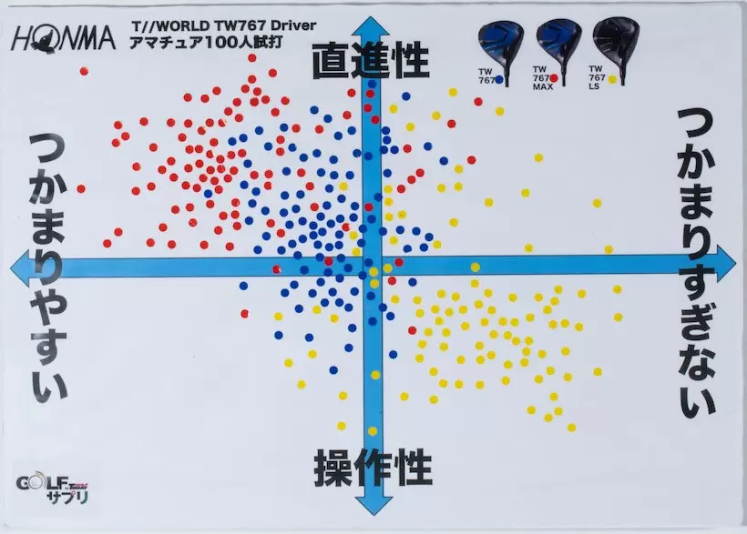 アマチュア100人試打