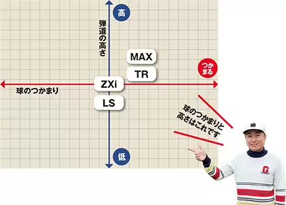 スリクソン ZXiドライバー