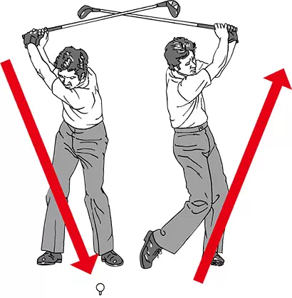 「ツルハシでも餅つきの杵でも、腕と竿部分の半径がしっかりしていれば、直線的に叩きつけに行く意識でも、ヘッド部分はきれいな円軌道を描きます。クラブなら、適正な入射角でボールをとらえます」