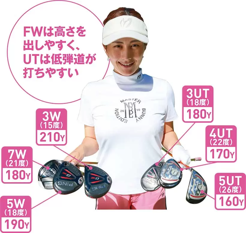 UTはFWよりもヘッド体積が小さくてシャフトが短い。そのためUTのほうがシンプルに打ちやすいが、FWほどボールの高さは出しにくくてキャリーが落ちる。FWとUTのそれぞれの特性を理解し、コースの特徴やプ