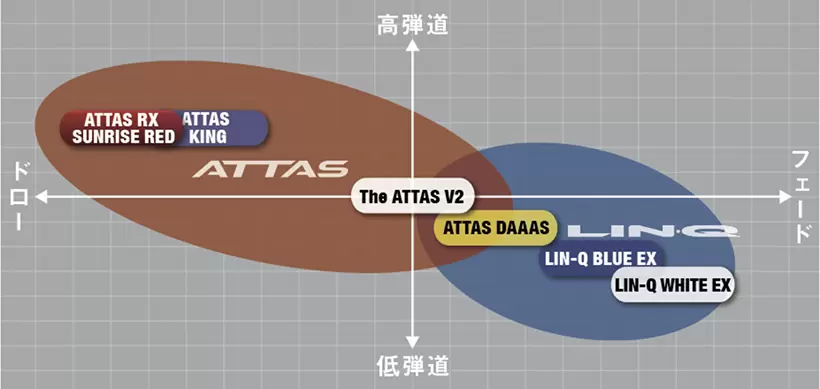 ATTAS