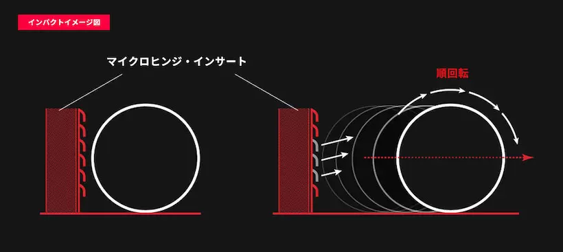 マイクロヒンジ,インサート