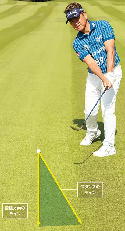 スタンスのラインと目標方向のラインとの三角形の幅の中でクラブを振る方向を工夫しよう。