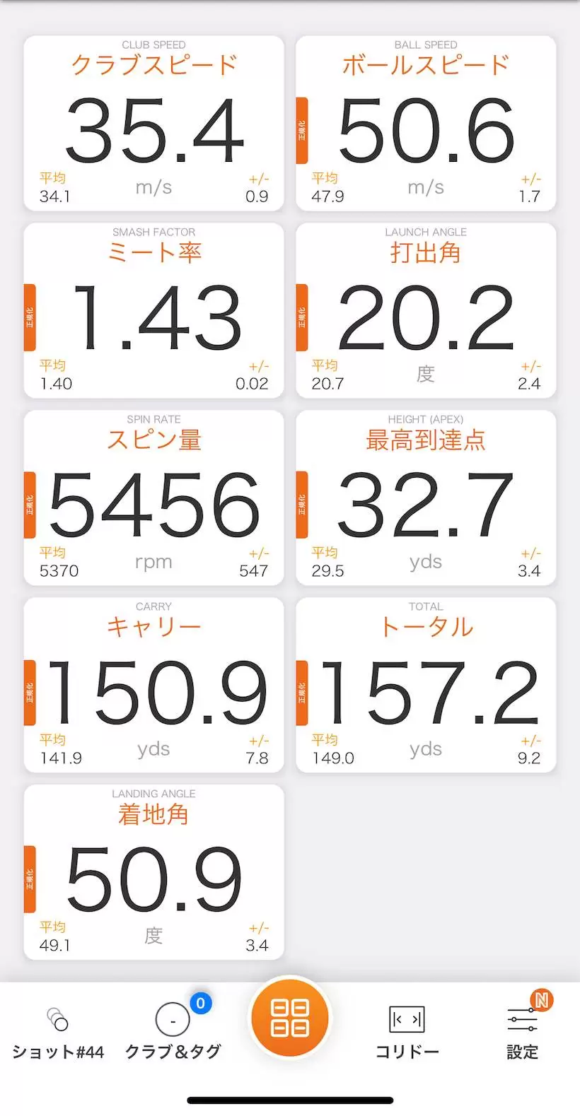 ロフト30度（6U）のユーティリティ
