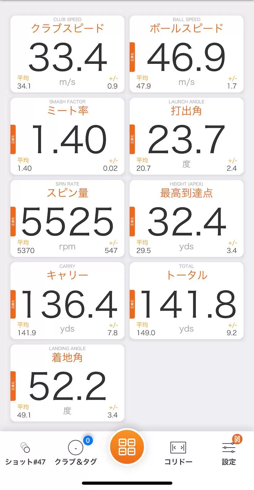 ロフト34度（6U）のユーティリティ
