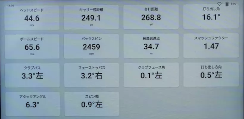 ドライバー／コストコボールの測定結果