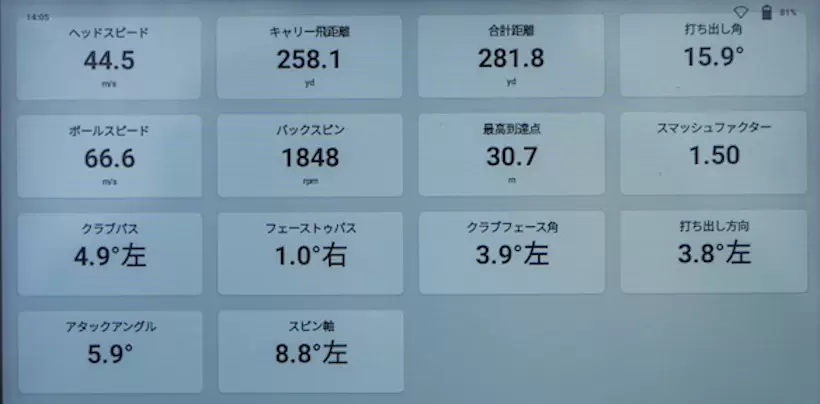 ドライバー／NEW プロ V1ボールの測定結果