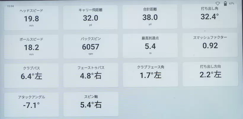 ウェッジ／コストコボールの測定結果