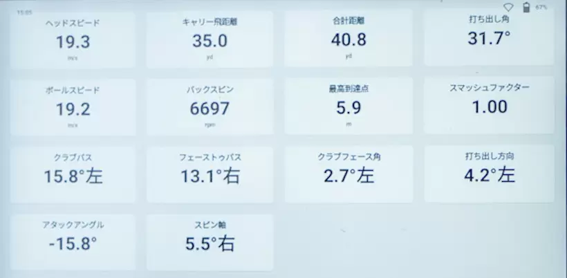 ウェッジ／NEW プロ V1ボールの測定結果