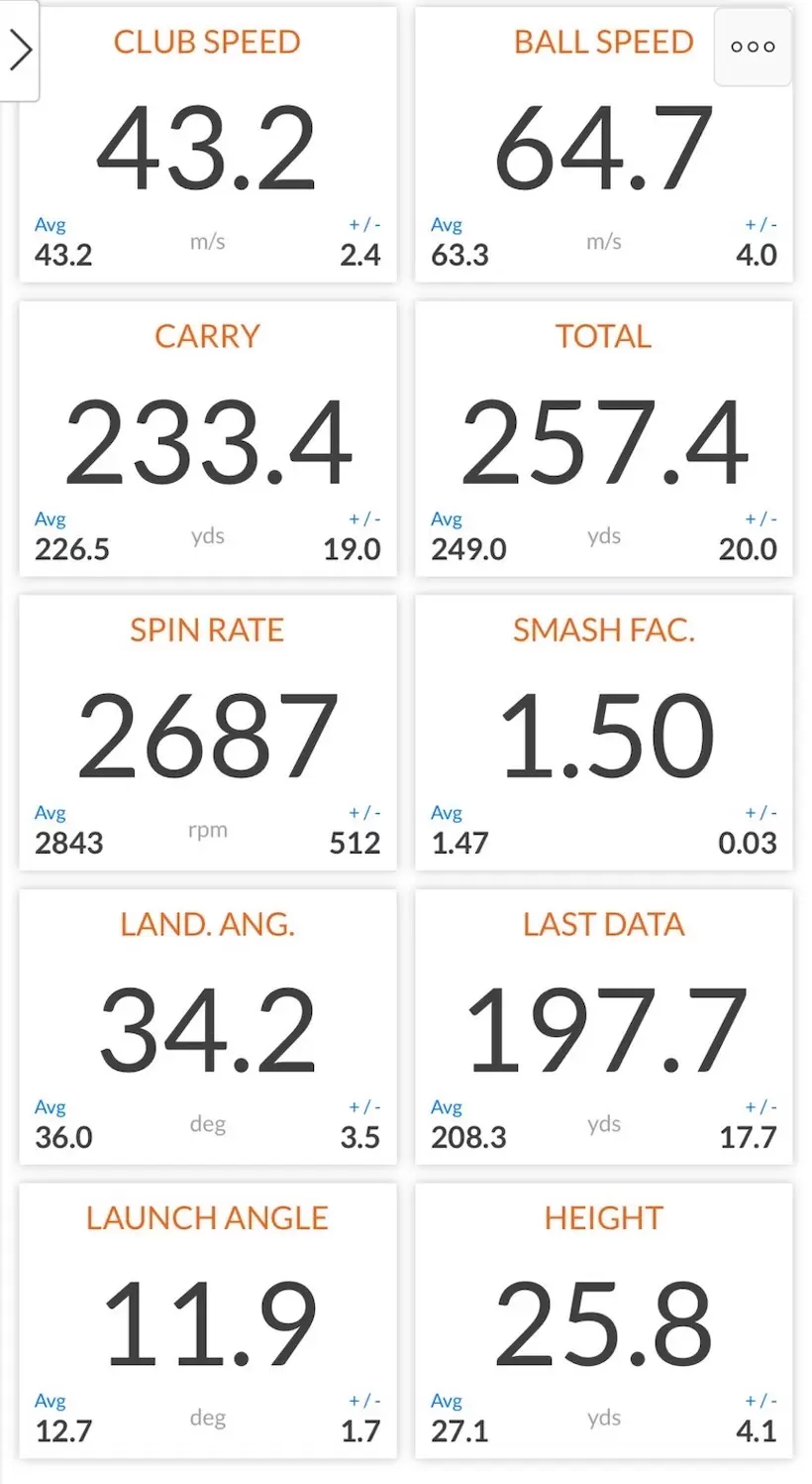 HS43m/sのゴルファーを想定した測定データの一例（写真左）。