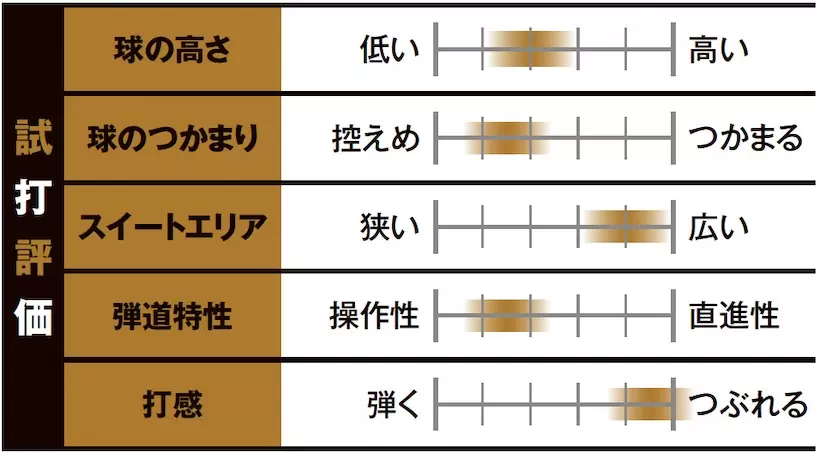 タイトリスト TSR4【2勝／使用選手：幡地隆寛】