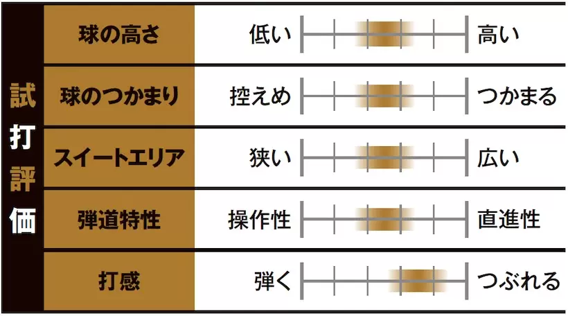 キャロウェイ ローグST MAX LS