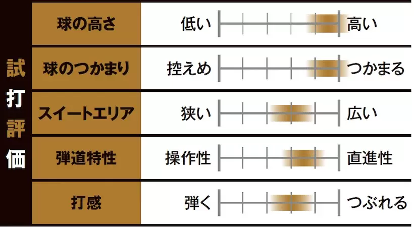 ブリヂストン B2 HT