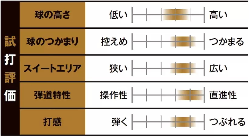 ブリヂストン B2（2021）