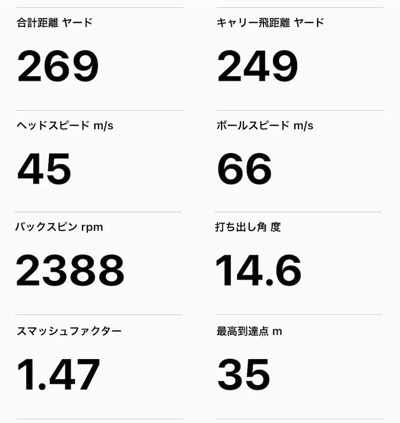 G440 MAX ドライバー／測定データの一例