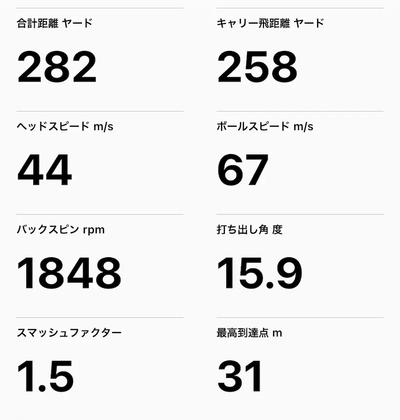 G440 LST ドライバー／測定データの一例