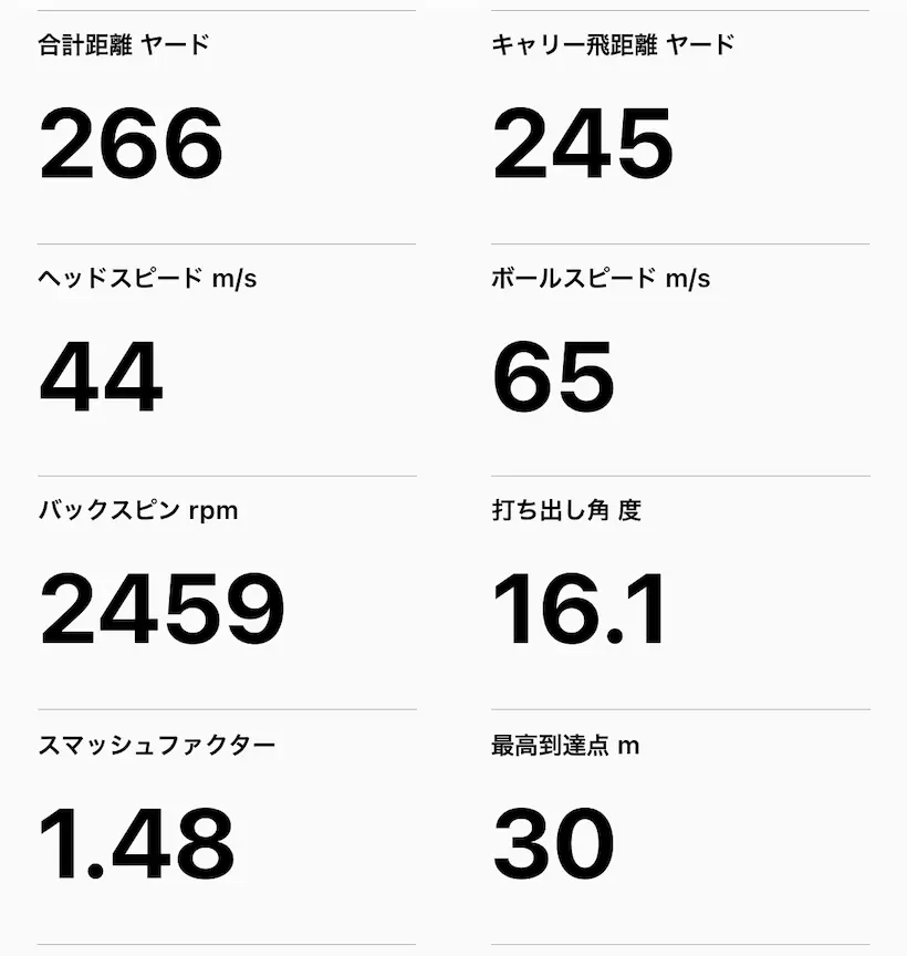 G440 SFT ドライバー／測定データの一例