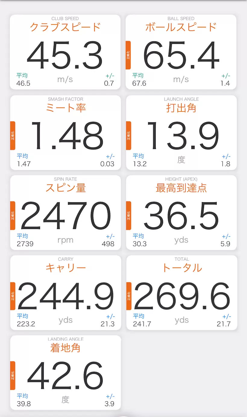 Qi35 ドライバー／測定データの一例