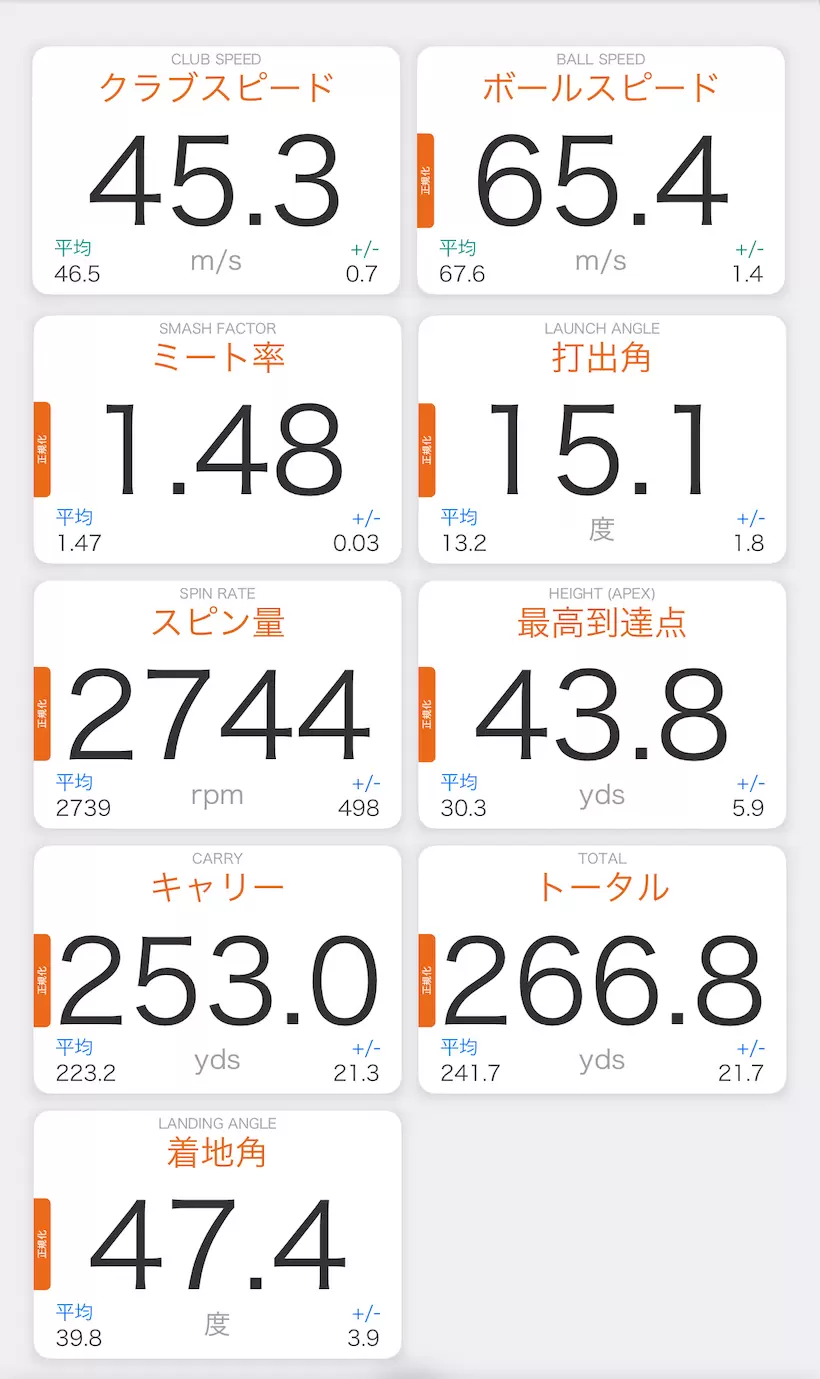 Qi35 MAX ドライバー／測定データの一例