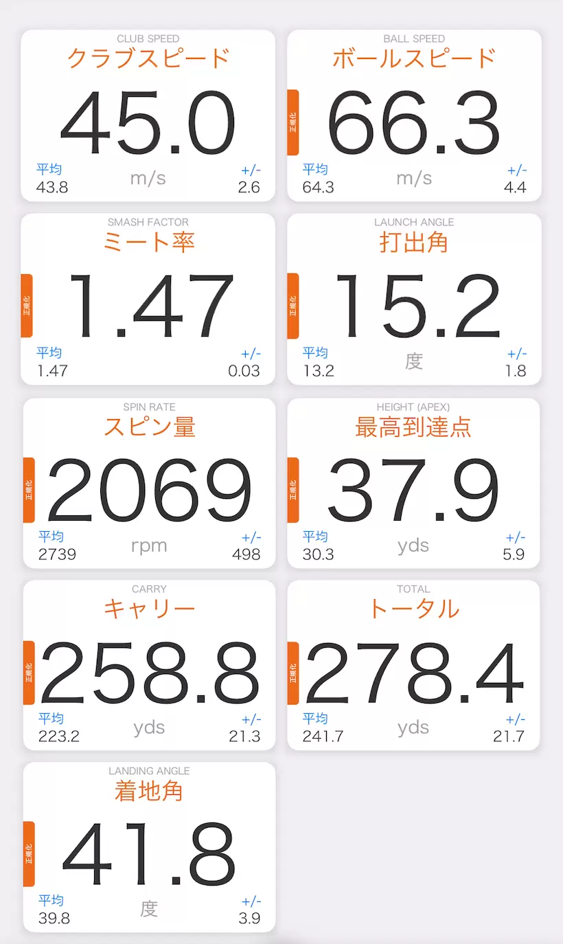 Qi35 LS ドライバー／測定データの一例