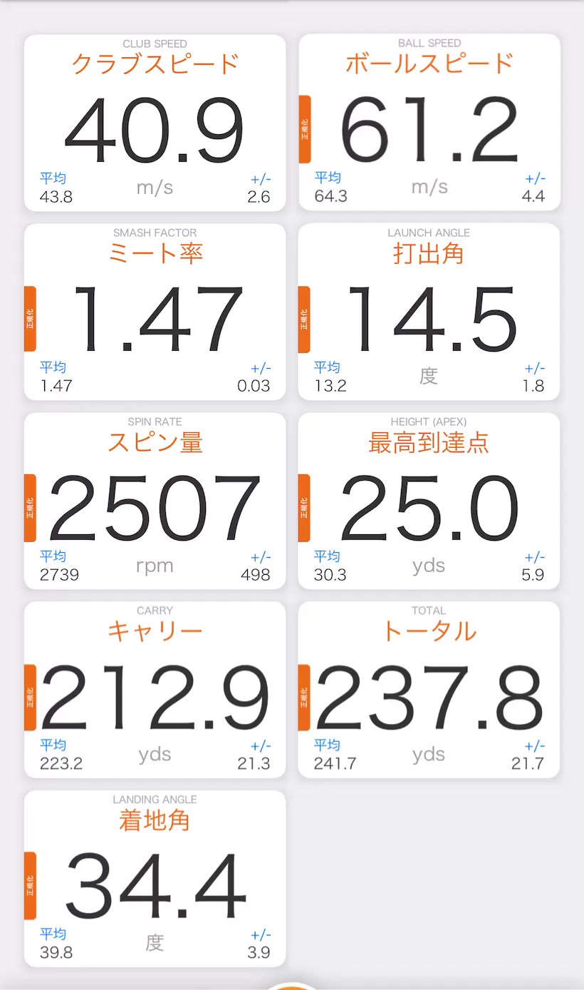 Qi35 MAX LITE ドライバー／測定データの一例