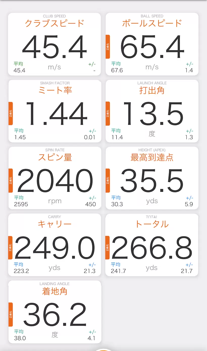 ELYTE ドライバー／測定データの一例