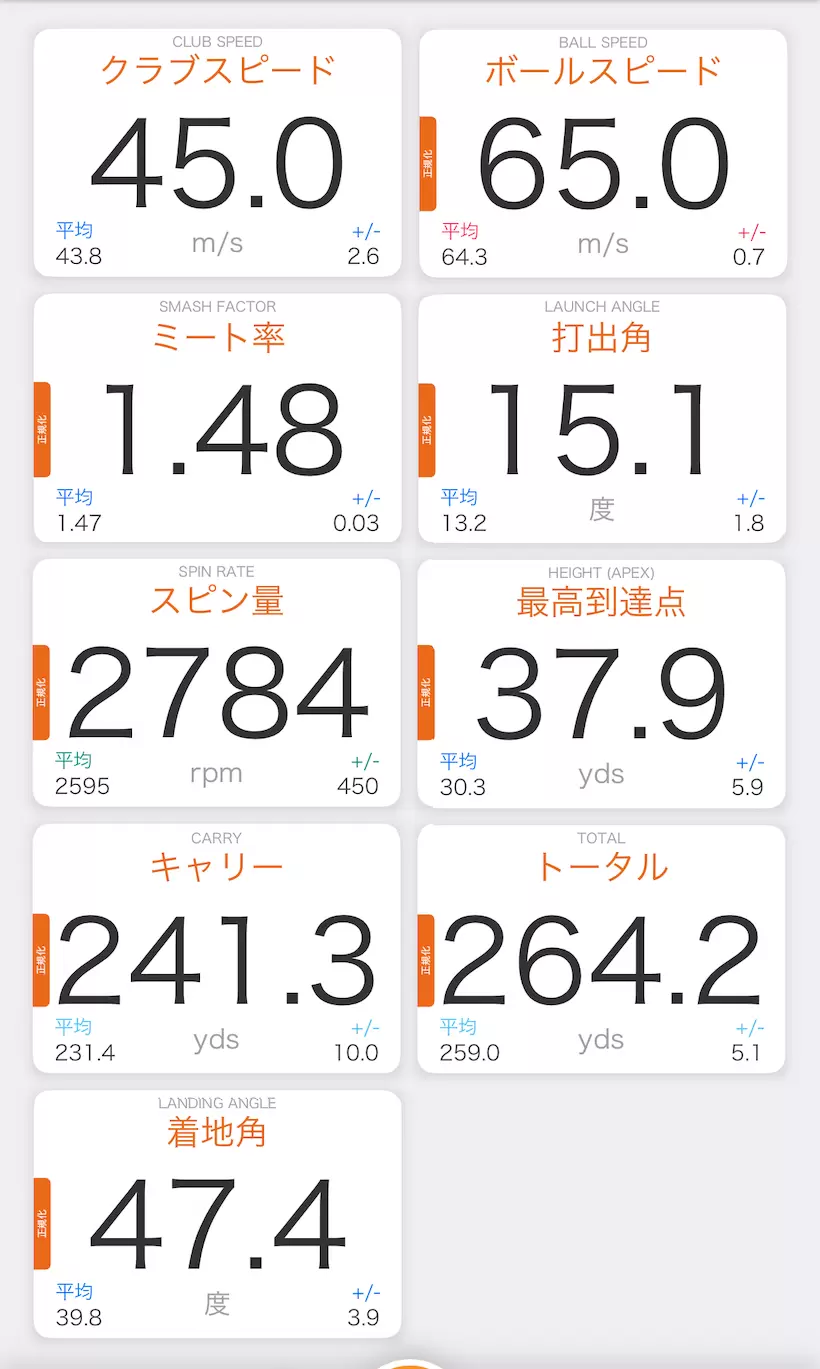 ELYTE  X ドライバー／測定データの一例