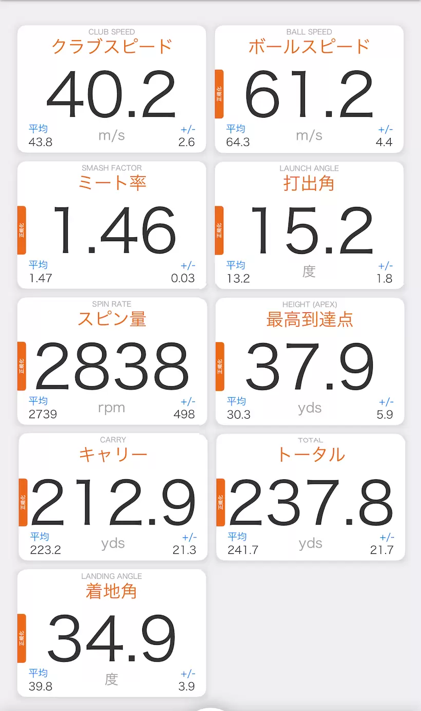 ELYTE  MAX FAST ドライバー／測定データの一例