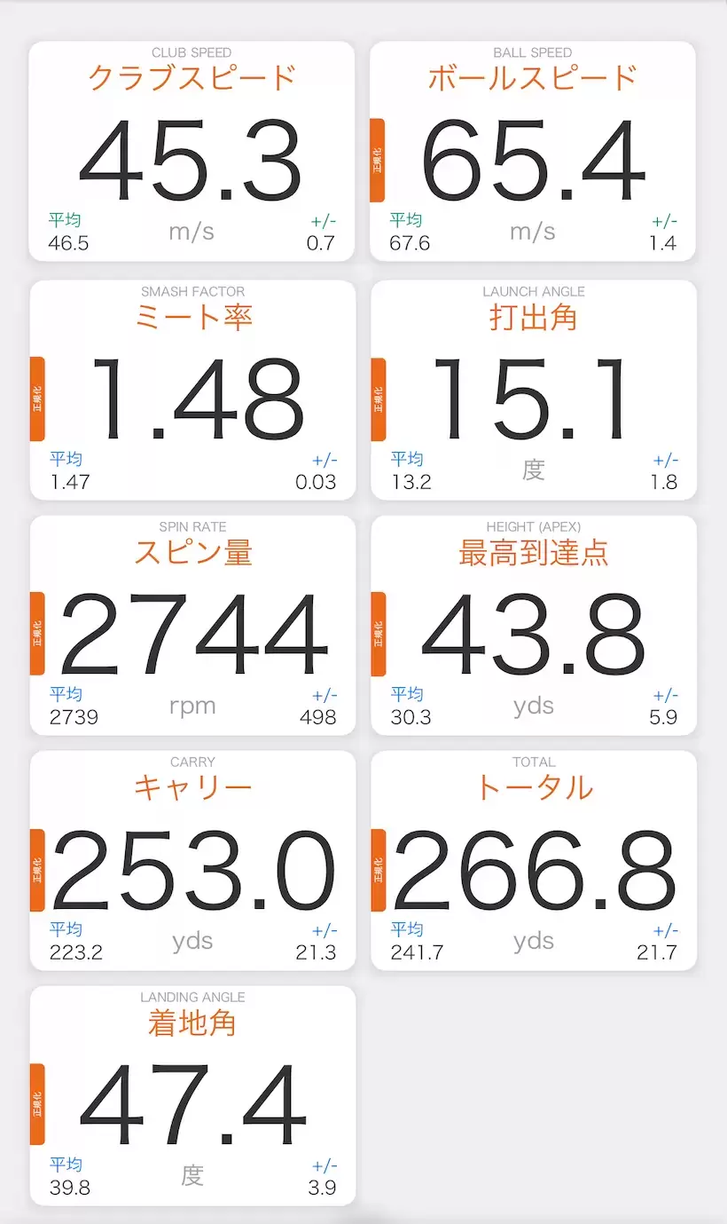 テーラーメイド「Qi35 MAX」の測定結果の一例