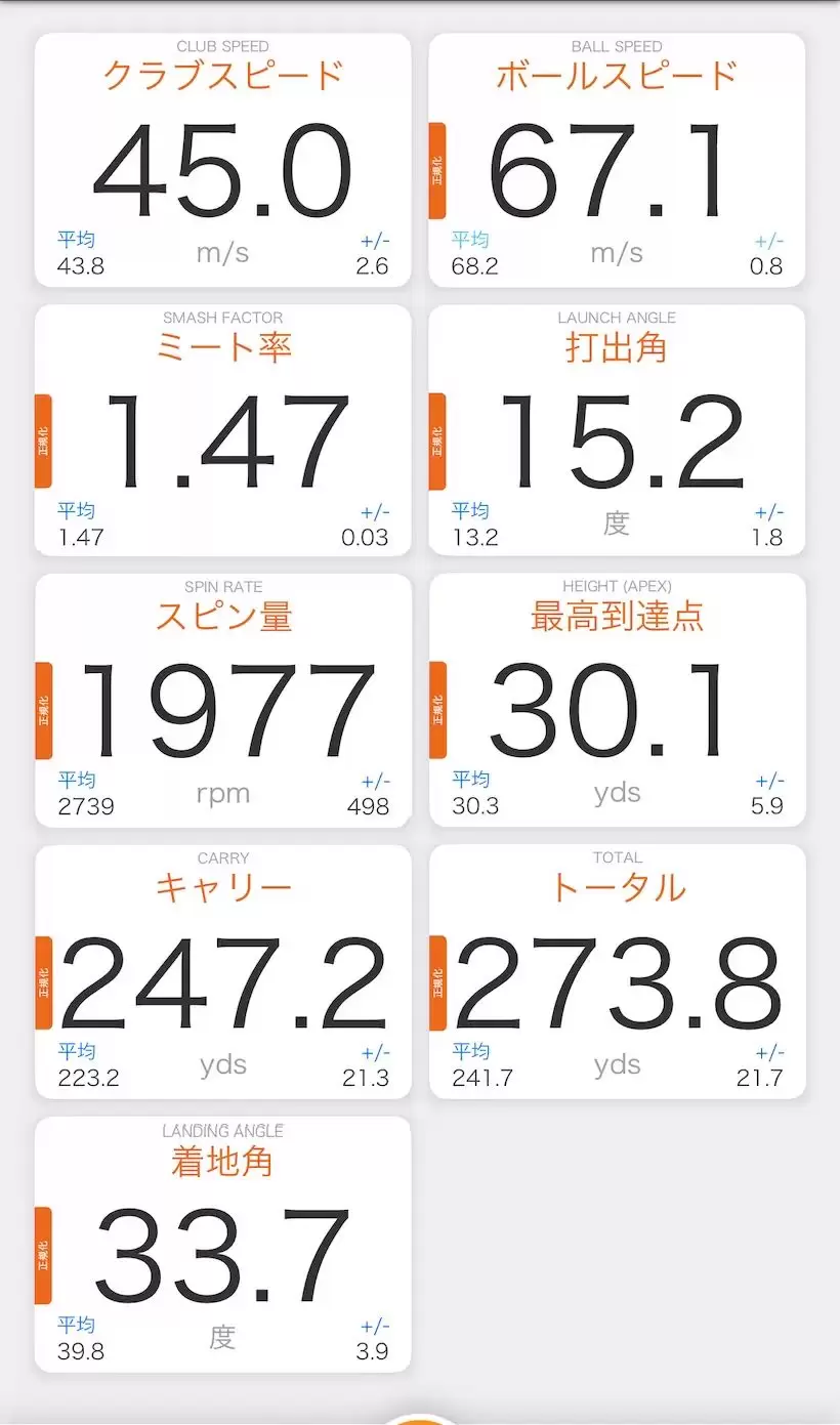 キャロウェイ「エリート ♦︎♦︎♦︎（トリプルダイヤモンド）」の測定結果の一例