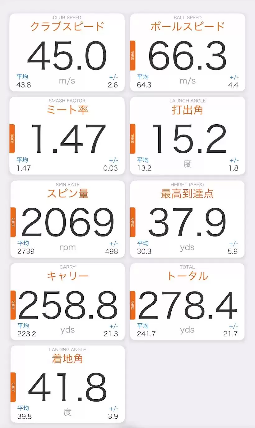 テーラーメイド「Qi35 LS」の測定結果の一例