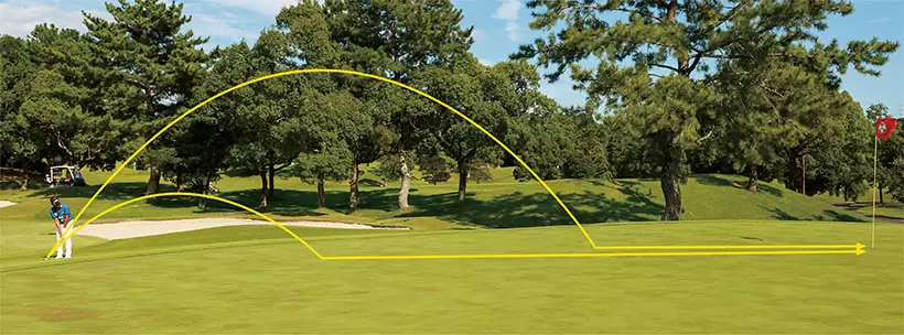 ピンをオーバーしてもリスクが少なく、突っ込める状況では、傾斜なりにスイングして高い球で寄せる。反対に、手前からコロがしたほうが確実で安全な状況では、傾斜に逆らって打ち、低い球でランを多く使って寄せる。