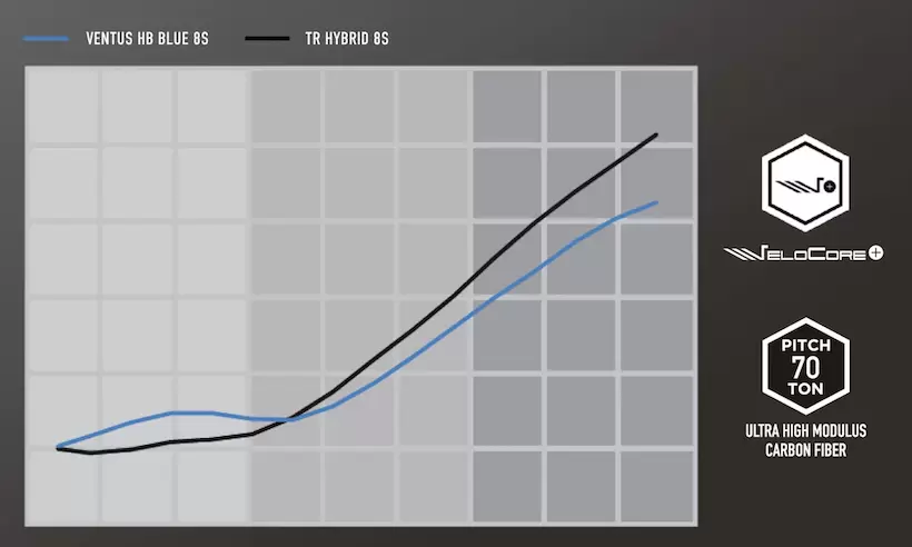 シャフト,ベンタス