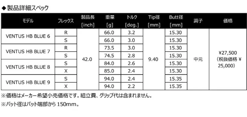 シャフト,ベンタス