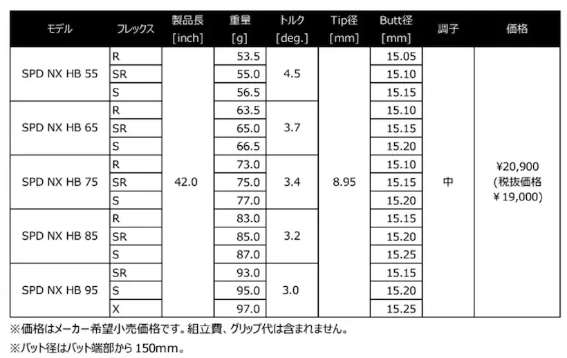 シャフト,ベンタス