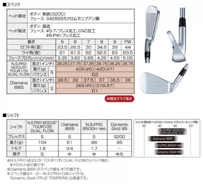 ゴルフクラブ,ブリヂストン