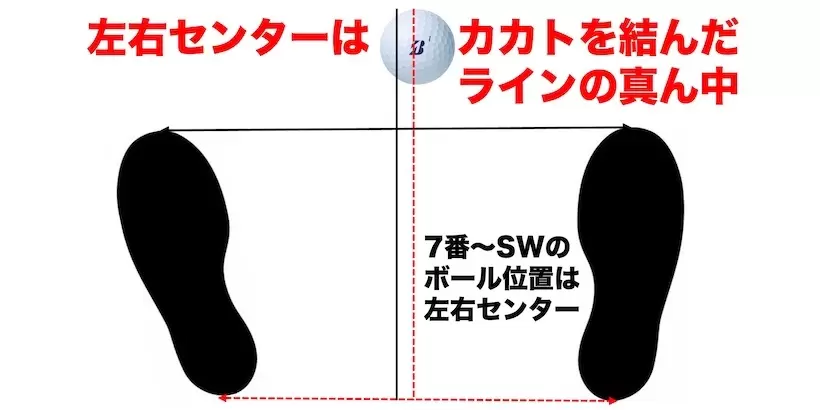 ボール位置,7番アイアン