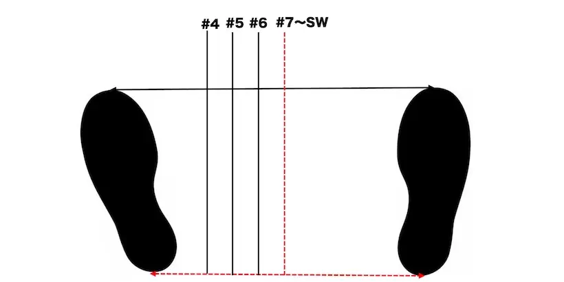 ボール位置,アイアン