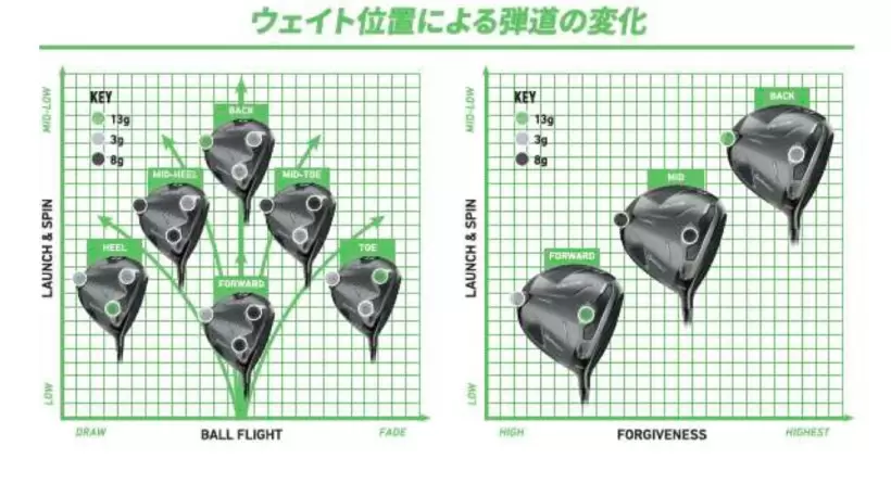 テーラーメイド,ドライバー