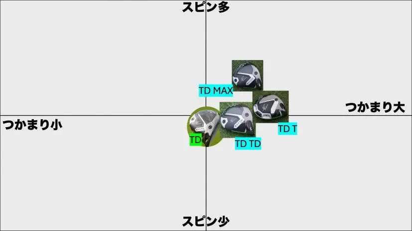 エリート,トリプルダイヤモンド,ツアードロー