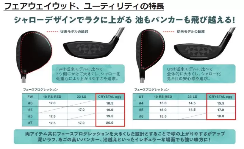 プロギア,レディース,ゴルフクラブ