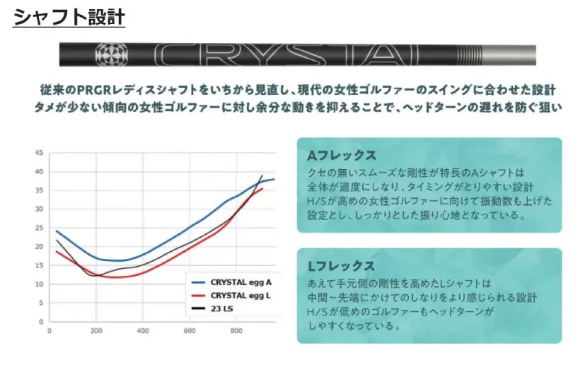 プロギア,レディース,ゴルフクラブ